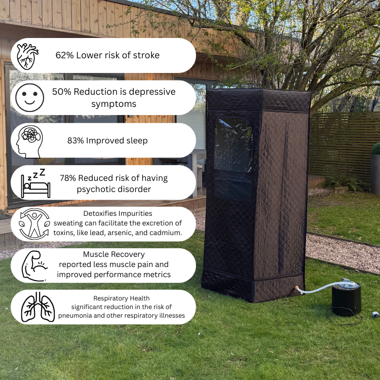 VITAFLO | The Ultimate Portable Sauna Experience