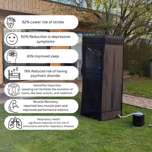 VITAFLO | The Ultimate Portable Sauna Experience