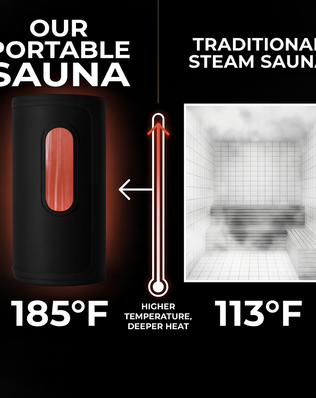 VITAFLO | The Ultimate Portable Sauna Experience