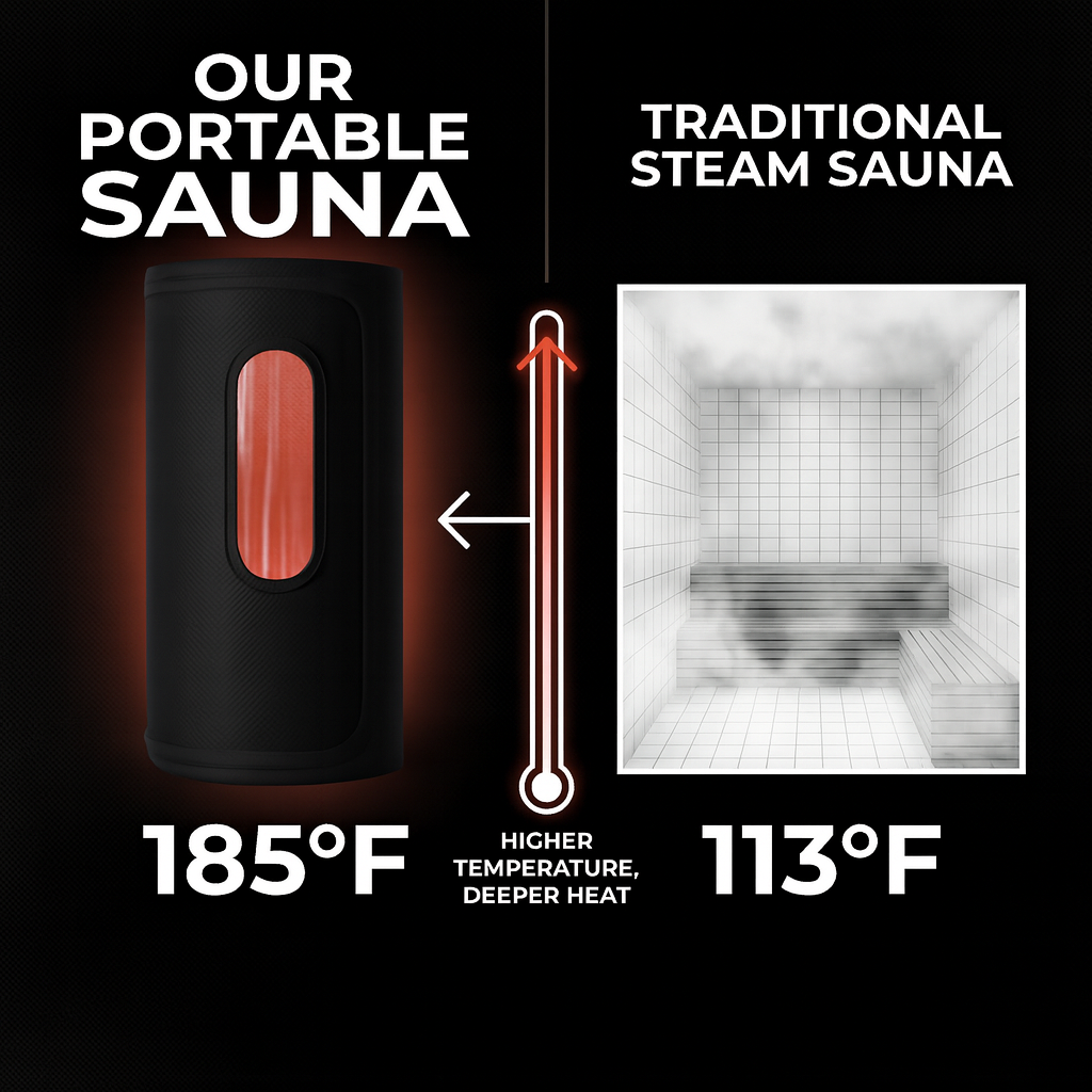 VITAFLO | The Ultimate Portable Sauna Experience